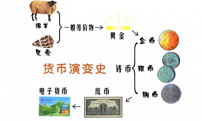 比特币中国最早交易所_最早的比特币交易所成立时间