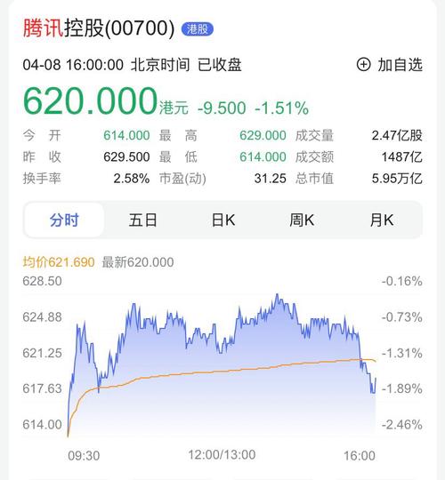 腾讯持股a股_腾讯持股2014%